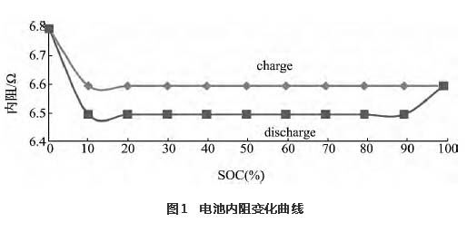 锂电池的电气性能特性分析(图2)