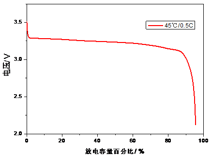 锂电池的电气性能特性分析(图4)